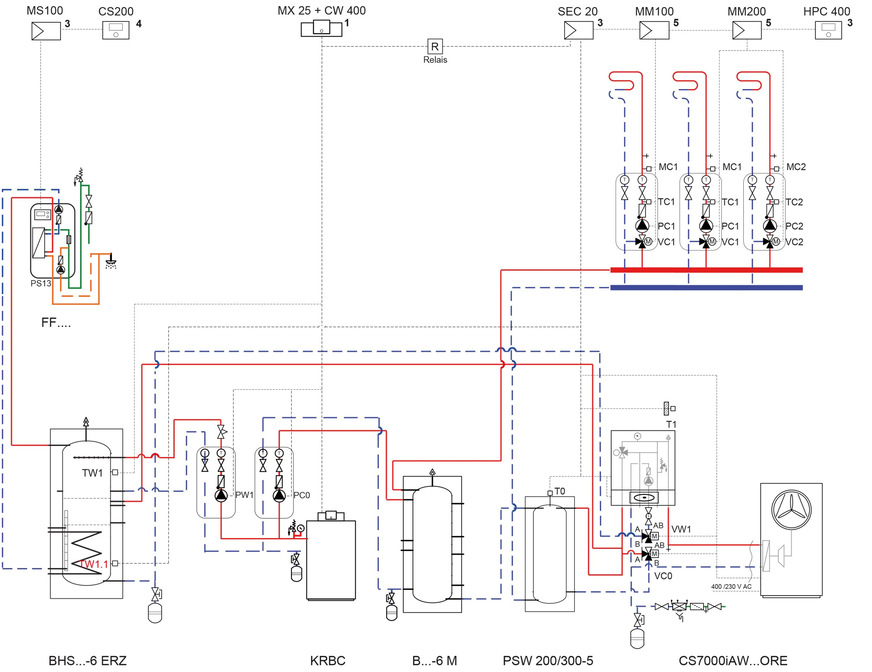 Vereinfachte Darstellung des Schemas der Heizungsanlage&nbsp;der Planitzer trans-sporting GmbH inSchwieberdingen.