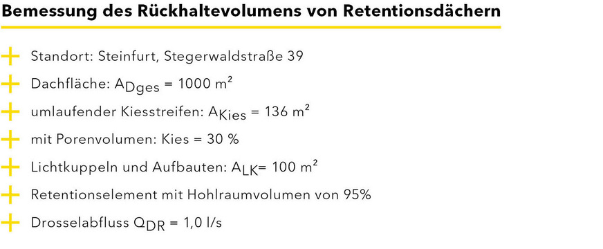 E Die für die Bemessung des Rückhaltevolumens von Retentionsdächern relevanten Daten, aufgezeigt am Beispiel des Standortes Steinfurt.