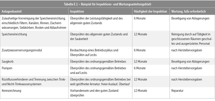 Auszug aus Tabelle E.1 der DIN&nbsp;EN&nbsp;16941-1 – ­informatives Beispiel für ein Inspektions- und Wartungsanleitungsblatt.