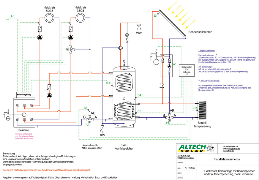 Installationsschema der solarthermischen Heizungsmodernisierung inklusive solarthermischer Bauteilaktivierung durch den S­ystempartner Altech Solar.