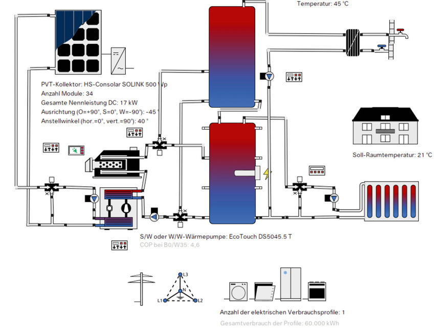 Hydraulik der Wärmeversorgung im Hybridbetrieb: Wärmepumpe mit Solink-Kollektoren und bestehender Gaskessel für Spitzenlast.