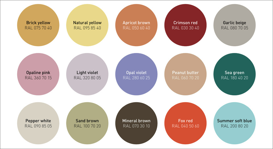 Die Experten von RAL haben eine Matrix von 15 Farben als Basis für 2025 bestimmt. Verschiedenste Stimmungen können damit ausgedrückt werden und unterschiedlichste Themen wie Erde, Luft und Wasser sind repräsentierbar. Der Farbklang größtmöglicher Kontraste würde hier allerdings ganz anders ausfallen als bei den Experten von Heimtextil und NCS.