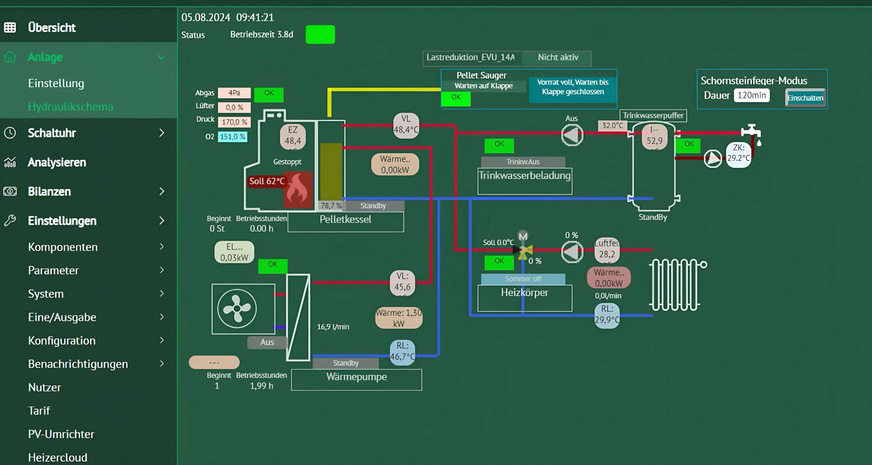 Ein Energiemanagementsystem und eine KI-basierte Steuerung sorgen dafür, dass sich die ECO-Hybrid-Systeme von AF Wärme mit intelligentem dynamischen Strom betreiben lassen.