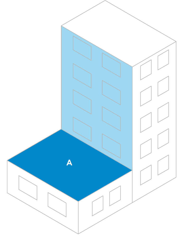 Dächer vor aufgehenden Fassaden: Sollte windgetriebener Regen einen Einfluss auf die aufgehende Fassade der vorgelagerten Dachfläche haben, so ist die Fassadenfläche zu 50&nbsp;% der wirksamen Dachfläche hinzuzuaddieren.