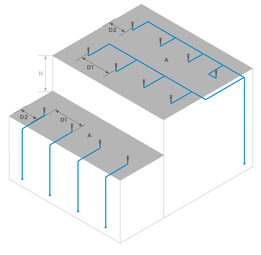 Das Druckströmungssystem funktioniert dann optimal, wenn die Entfernungen der Abläufe untereinander (maximal 20 m) und zur Attika (maximal 10 m) eingehalten werden.