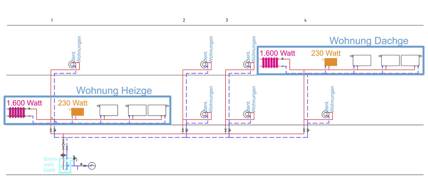 Das beschriebene Beispiel﻿