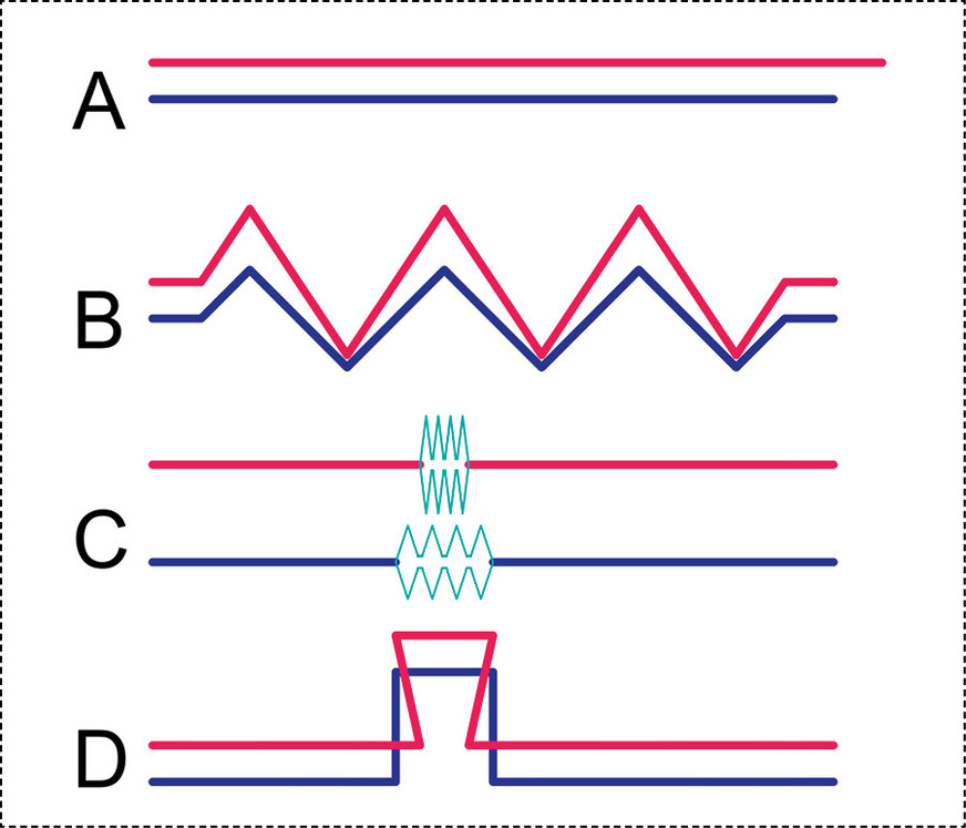 Wie wirkt sich die Längenänderung einer Rohrleitung aus?