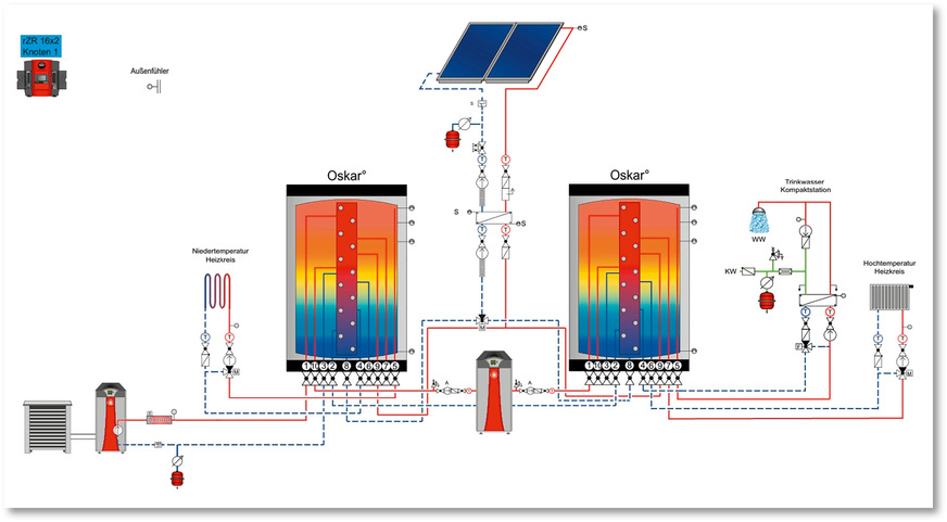 Anschlussschema zweistufiges Wärmepumpensystem.