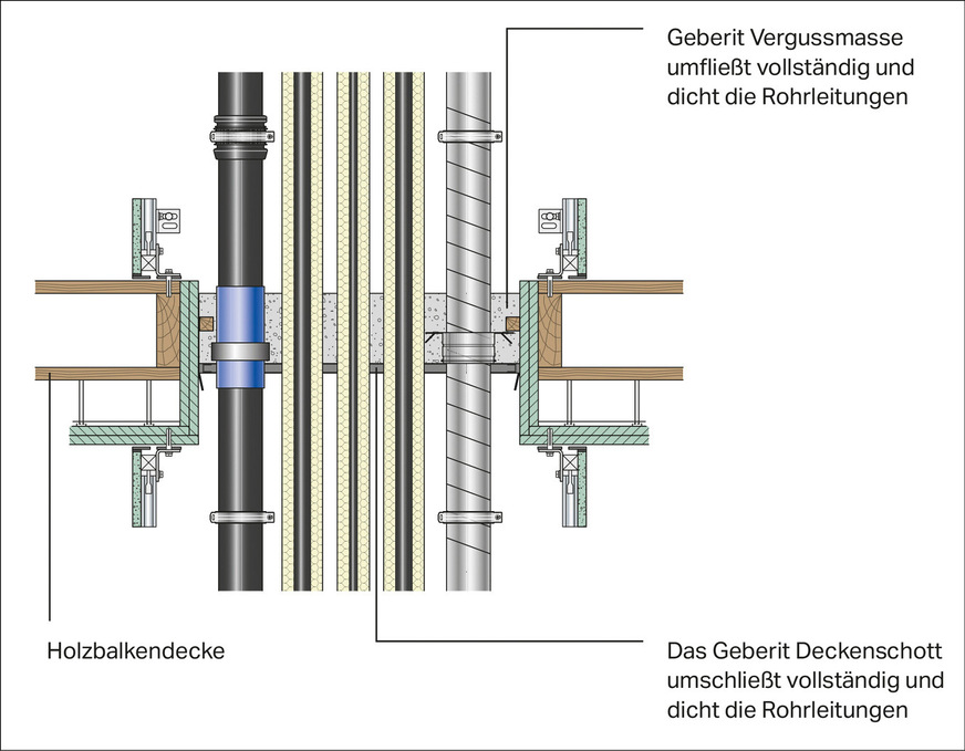 Das Deckenverschlusssystem FSH&nbsp;90 ist für alle Sonderdecken und damit für Holz­balkendecken, Brettstapeldecken, Brettsperrholzdecken, Hohlkammerdecken, ­Rippen- und Ziegeldecken, Kappendecken sowie Hohlziegeldecken geeignet.