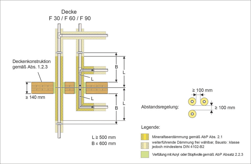 Das Rohrsystem Mapress ist nun auch für Rohrabschottungen R&nbsp;30, R&nbsp;60 und R&nbsp;90 in Brettsperrholzdecken mit einer Mindeststärke von 140&nbsp;mm zugelassen.
