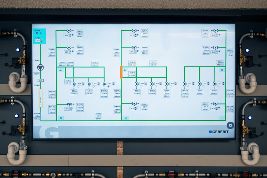 18 stufenlose Regulierventile und 70&nbsp;Sensoren erfassen wichtige hydraulische Parameter in Echtzeit und visualisieren sie über einen Monitor an der Wand.