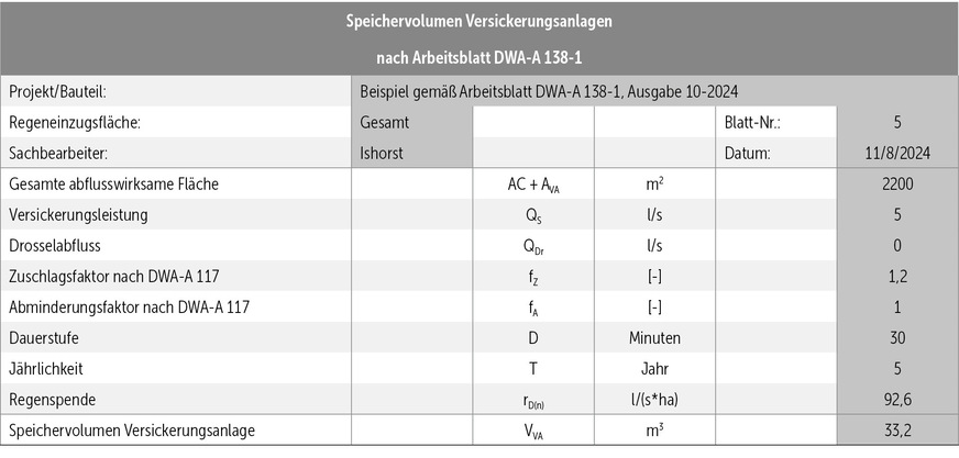 B&nbsp;Berechnungsbeispiel&nbsp;4 für die Bemessung des Speichervolumens von Versickerungsanlagen.