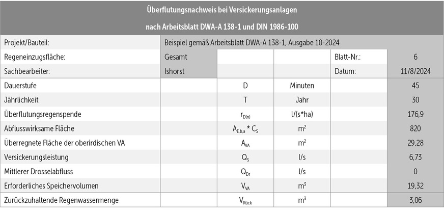 D Berechnungsbeispiel 5 für den Überflutungsnachweis bei Versickerungsanlagen.