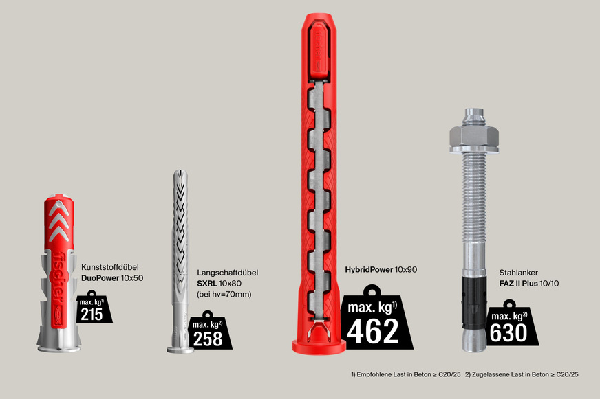 Durch seine leistungsstarke Metallkomponente hält der HybridPower auch schwere Lasten und bietet eine hohe Tragfähigkeit. Sogar im Falle ausbrechenden Feuers garantiert er zertifizierte Sicherheit.
