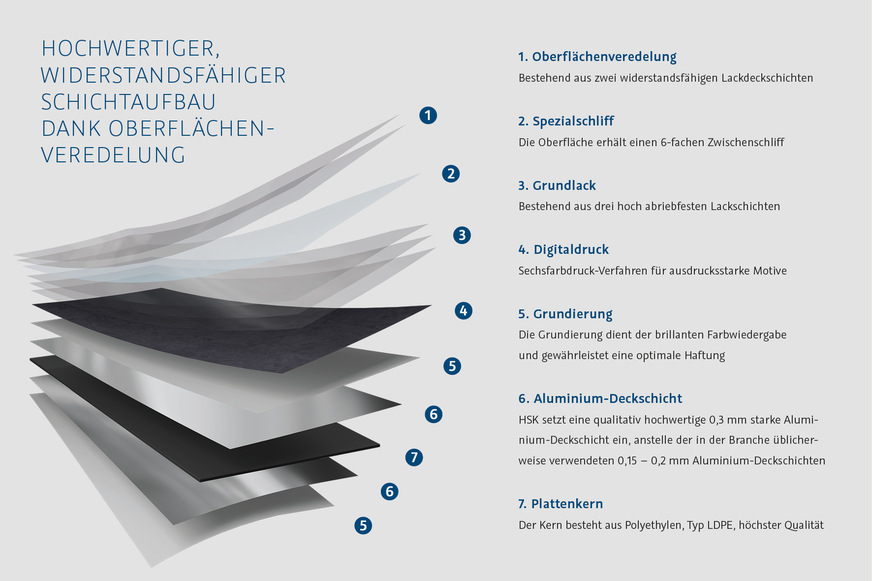 Aufgrund des innovativen mehrschichtigen Aufbaus sind die RenoDeco Wandverkleidungsplatten besonders widerstandsfähig.