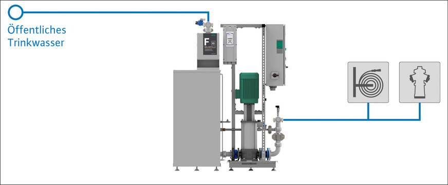 B Kompakte Druckerhöhungs­anlage inklusive Vorbehälter in ­geteilter Ausführung zur Einbringung in das Gebäude.