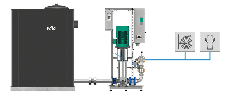 C Anschlussbeispiel ­einer Druckerhöhungs­anlage an einen freistehenden Vorbehälter.