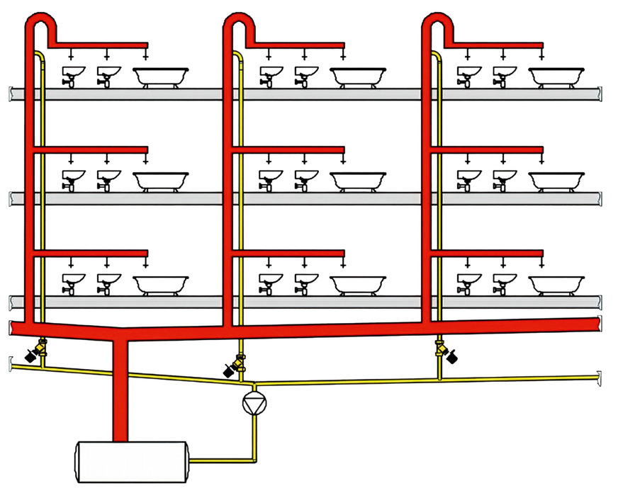 Ein hydraulischer Abgleich im Zirkulationssystem sorgt dafür,&nbsp;dass das Wasser gleichmäßig und mit dem richtigen Volumenstrom durch alle Leitungen fließt.