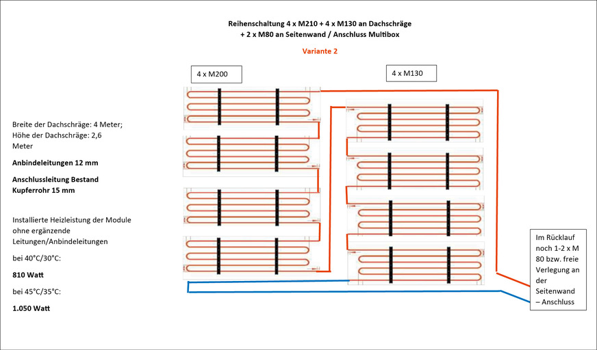 Skizze des Verlegeplans für die Dachschrägenheizung.