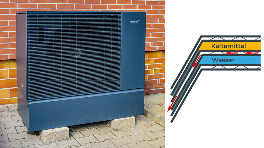 Die Luft/Wasser-Wärmepumpe BLW Mono.1 von Hersteller Brötje ist mit einem doppelwandigen Kondensator ausgestattet, der auch bei einer Beschädigung Kältemittel und Heizwasser getrennt hält.