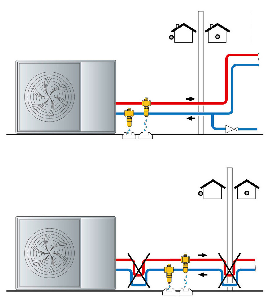 Eine siphonartige Rohrverlegung gilt es zu ­vermeiden. Wird die Anschlussleitung so verlegt, dass ein Siphoneffekt entsteht, kann ein Rohr­abschnitt nicht entleert und der Frostschutz ­daher nicht mehr garantiert werden.