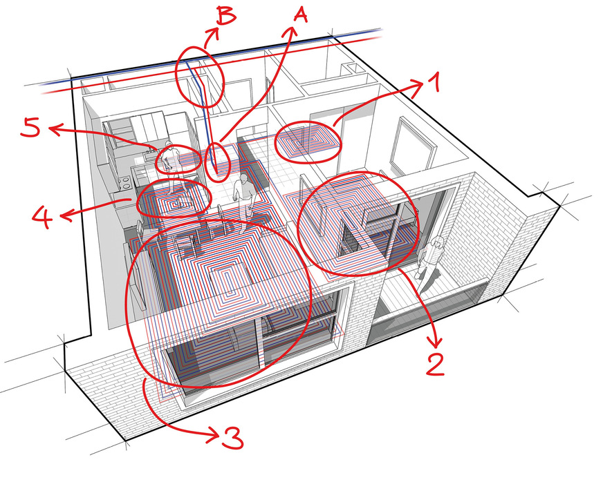 Auch diese ideale Kombination einer&nbsp;Fußbodenheizung mit einer Wärmepumpe will berechnet werden.