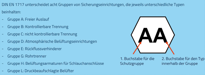 Benennung der Sicherungseinrichtungen.