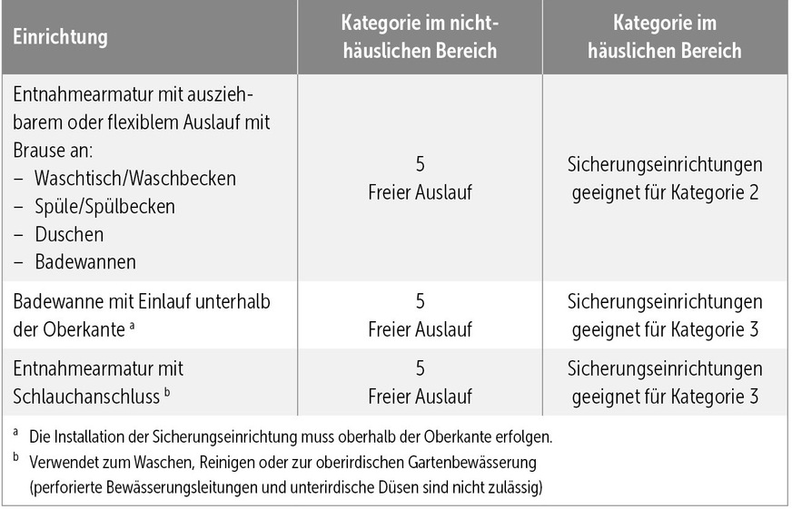 Matrix zur Risikominderung im häuslichen Bereich.