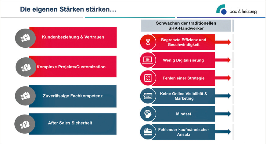 Verschweigen gilt nicht: Über Stärken und Schwächen in den Handwerksbetrieben wurde auf der Jahrestagung für Transparenz gesorgt.