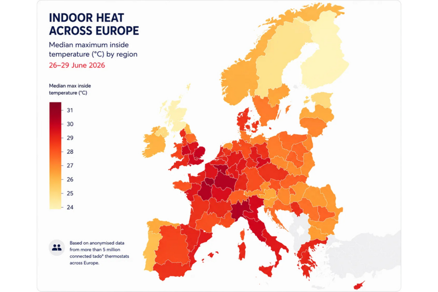 Die genannten Daten basieren auf der anonymisierten Auswertung von über 5 Mio. smarten Thermostaten des Unternehmens tado° während der Hitzewelle am vergangenen Wochenende.