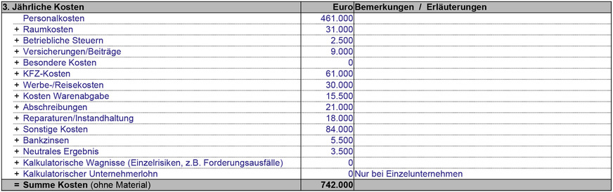 Abb. 2 zeigt das Tabellenblatt für den Zeit-Kosten-Stundensatz eines Handwerksbe-triebs.