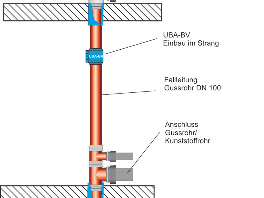 Im Brandfall abgeschottet - SBZ