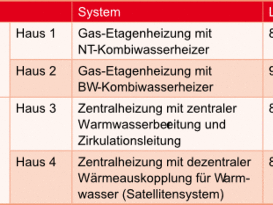Gemeinsame Herdkürzelliste Aa E.V. Und Azvd E.V. – THMORC