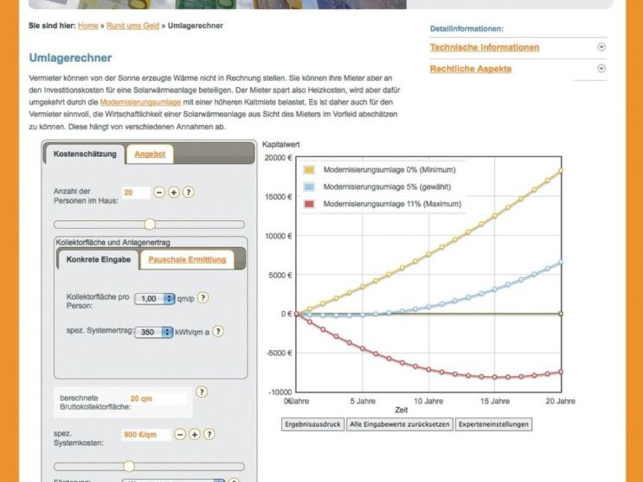 Ergebnisse des OnlineRechners Ab wann lohnt sich die Solaranlage? SBZ