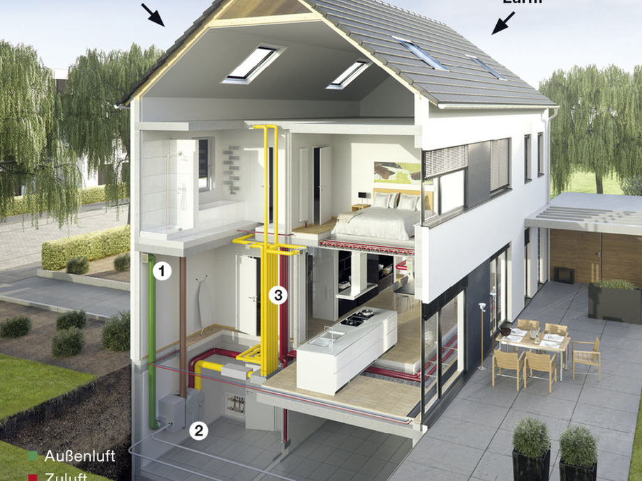 Haufige Fragen An Handwerker Sbz