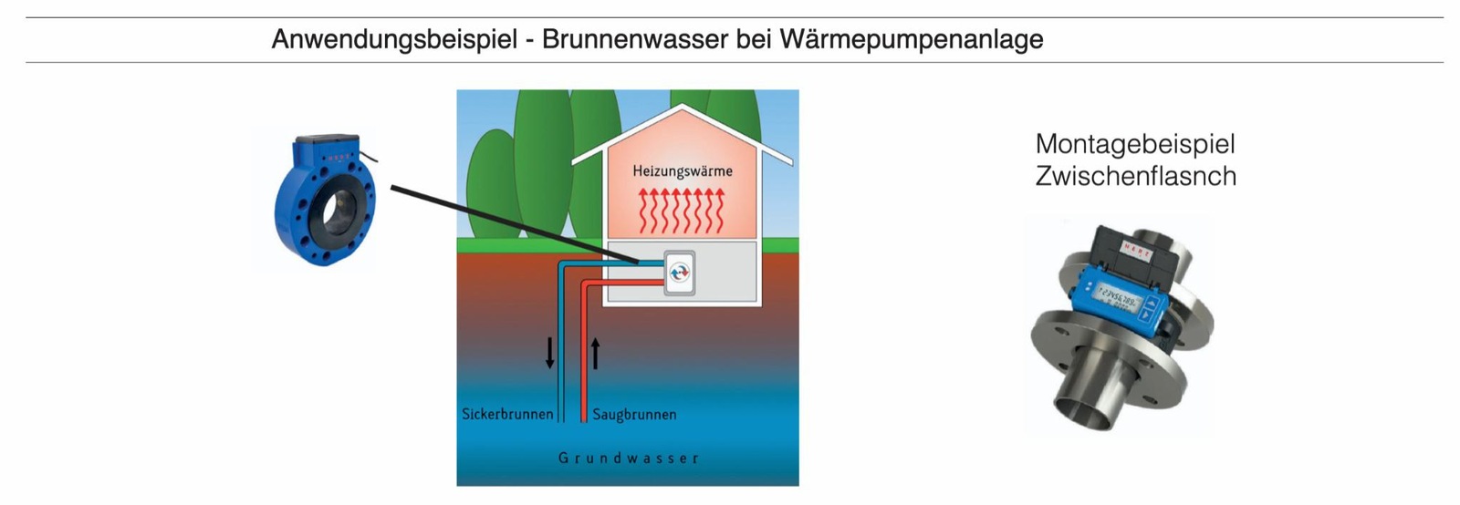 Brunnenwasserzähler - der unentdeckte Champion: Warum der Waterflow-U Typ Sandwich oft unterschätzt wird