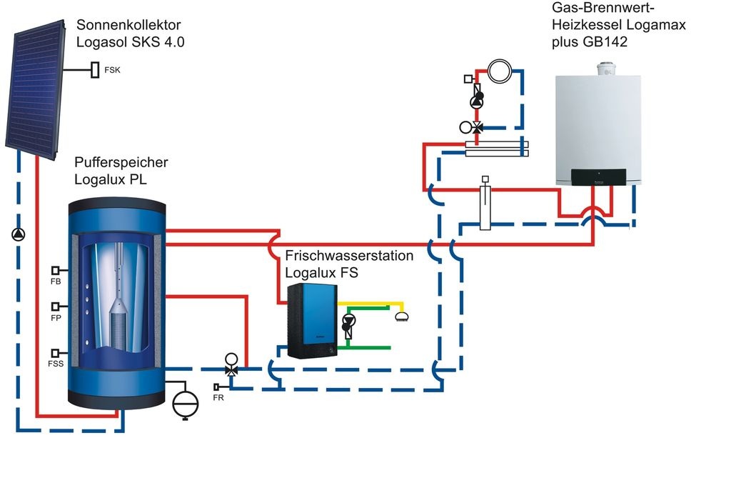 Regelstrategien zur solaren Heizungsunterstützung Regenerative Energien