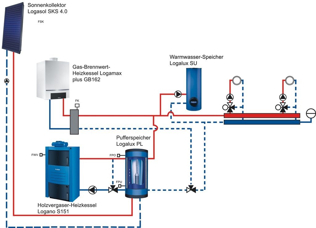 Regelstrategien zur solaren Heizungsunterstützung Regenerative Energien