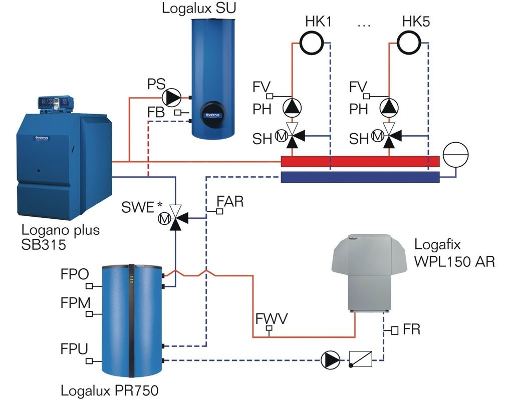 Multivalente W rmepumpensysteme Im berblick Energieeffiziente multivalente-w-rmepumpensysteme-im-berblick-energieeffiziente