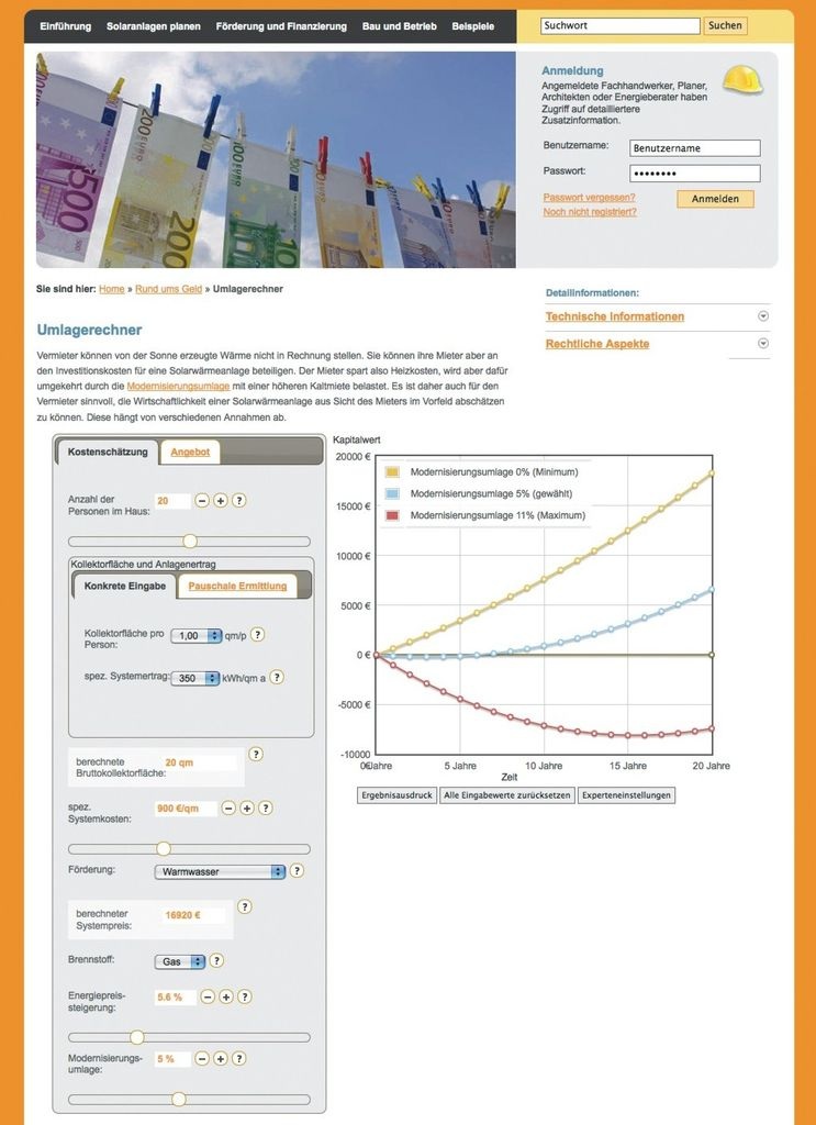 Ergebnisse des OnlineRechners Ab wann lohnt sich die Solaranlage?
