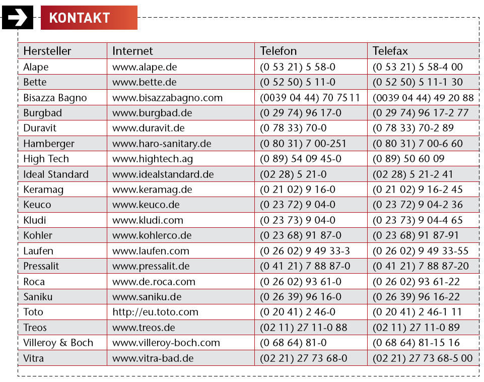 Rund um den Waschplatz - SBZ