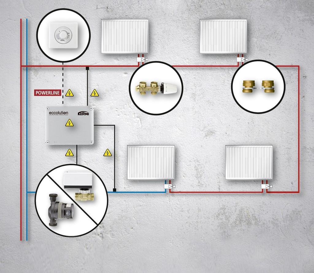 Studie belegt hohe Einsparpotenziale Einrohrheizung wird