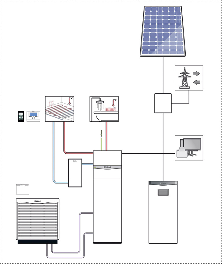 Ran an den Speicher! | SBZ