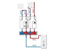 Szenario 1: 3-Wege-Mischer (konventionell), Rücklauftemperatur 50 °C  - © Esbe