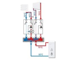 Szenario 1: 3-Wege-Mischer (konventionell), Rücklauftemperatur 50 °C 