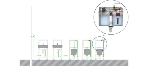 Speziell für Kaltwasserinstallationen, wie sie in vielen WC-Anlagen üblich sind, wurde das TECEprofil WC-Modul mit integrierter Hygienespülung als reine Kaltwasser-Variante auf den Markt gebracht.  - © TECE GmbH