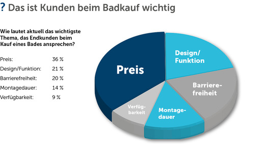 © Quellen: Querschiesser Unternehmungsberatung, Statista
