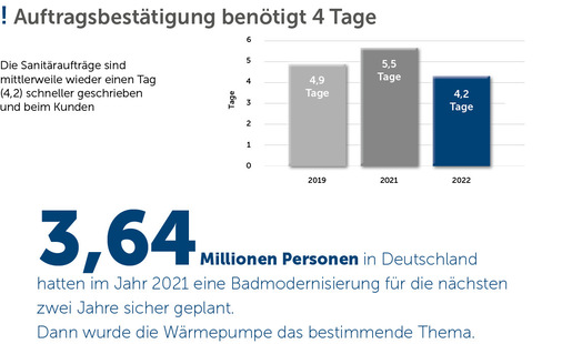 © Quellen: Querschiesser Unternehmungsberatung, Statista
