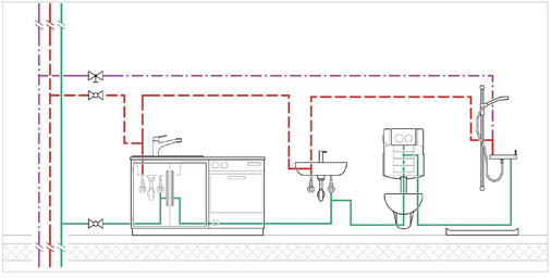 Durch eine thermisch entkoppelte Leitungsführung lässt sich innerhalb der Vorwand eine thermische Trennung, analog einem Speicherladesystem, realisieren.