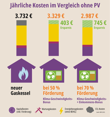 © WWF Deutschland
